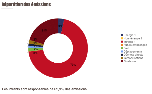 repartission-des-emissions